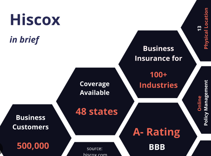 Hiscox Business Insurance Reviews